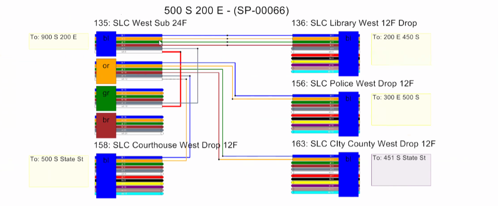 Connectivity Features of OSPInsight (03)