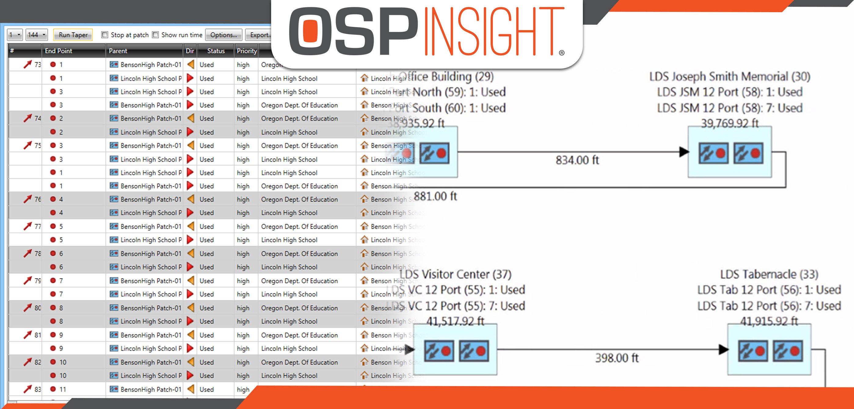 Connectivity Features of OSPInsight (featured image)-1