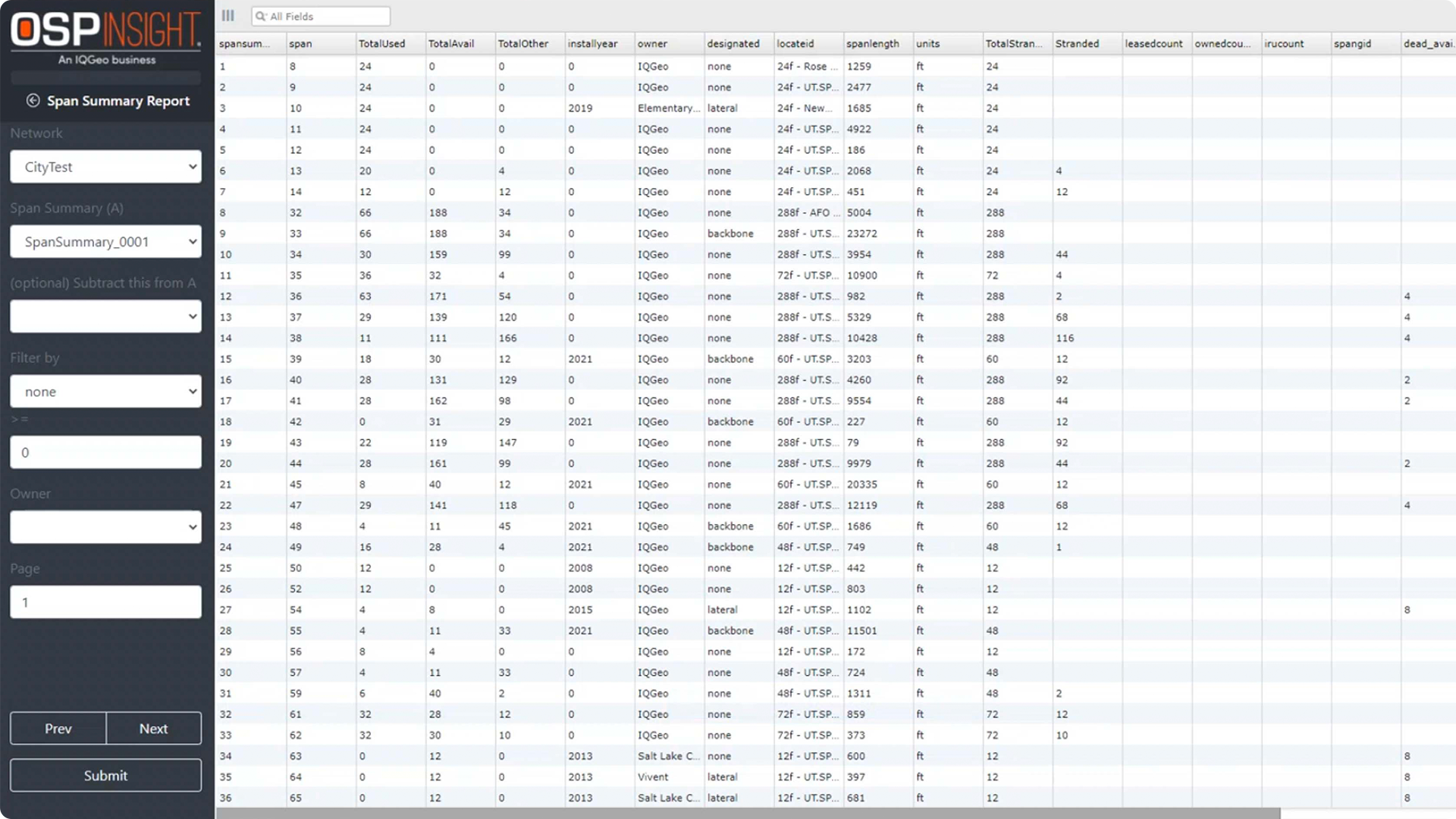 Span Summary Report