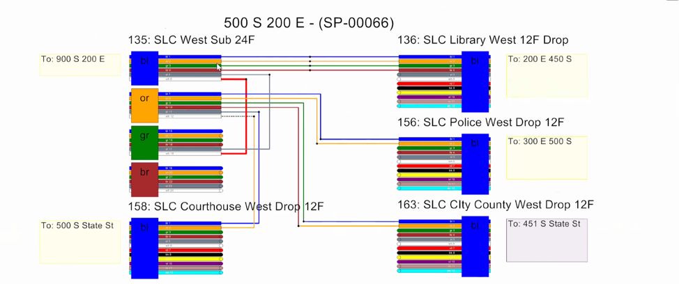 SpliceGUI (1)