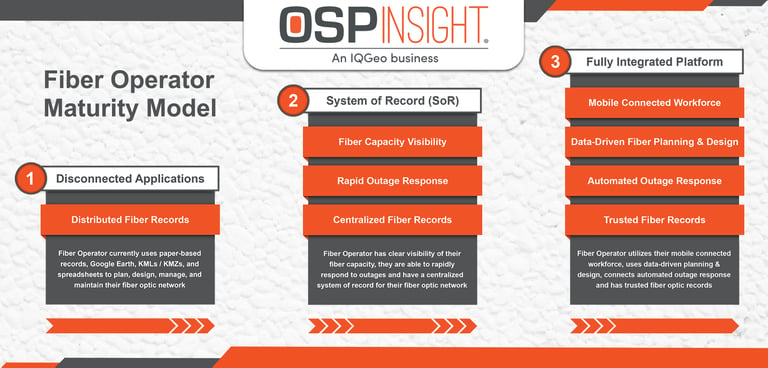 Understanding The Fiber Operator Maturity Model (featured image)-1