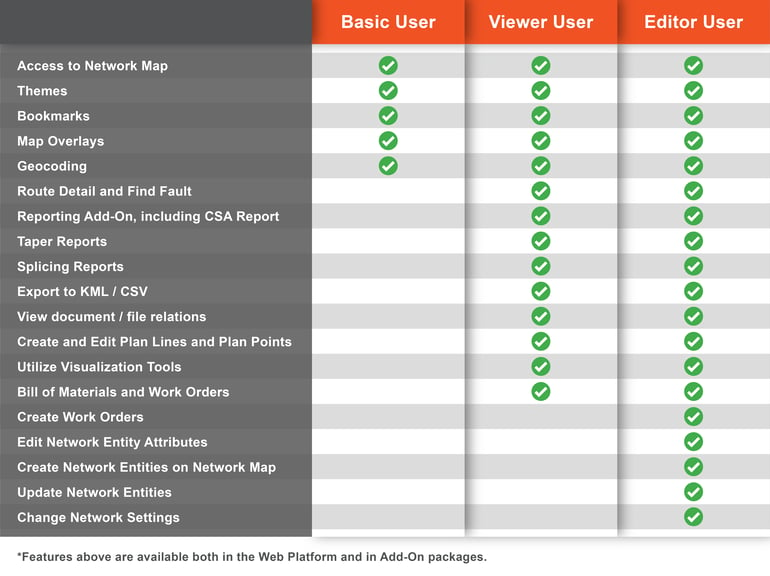 User Types (1)