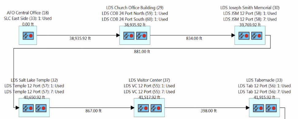 What Is The Route Schematic Tool_02